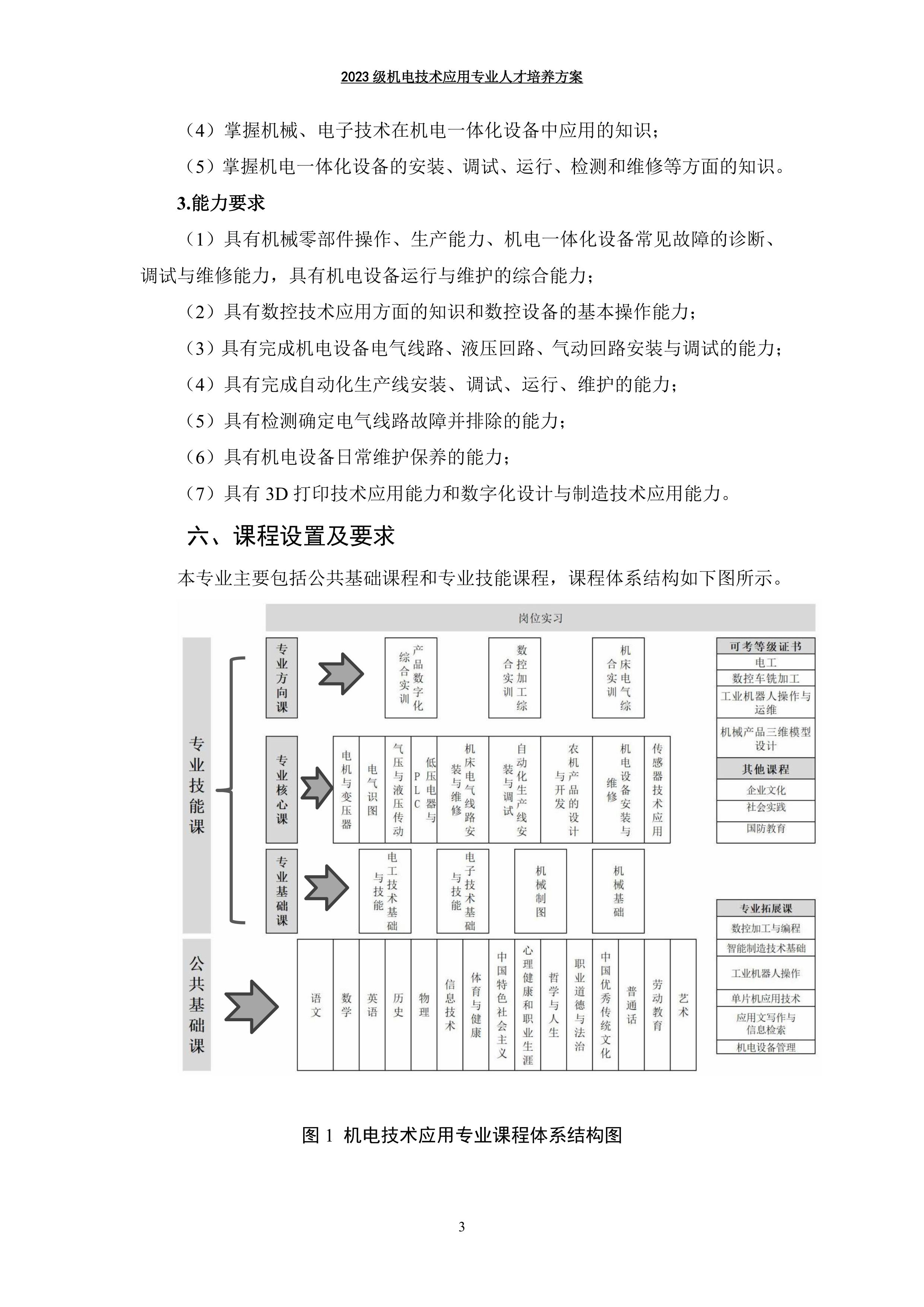 03 机电技术应用专业人才培养方案-图片-5.jpg