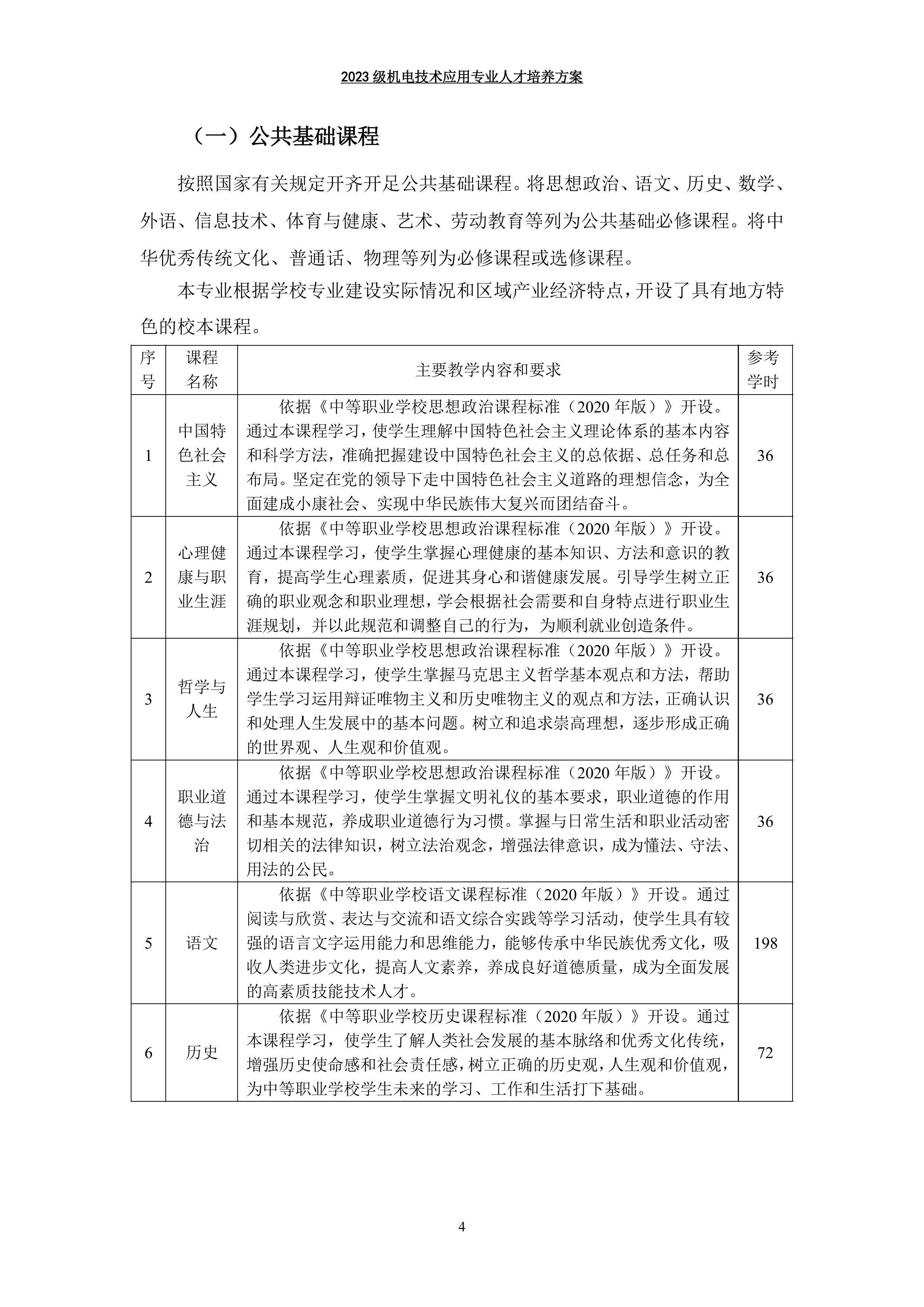 03 机电技术应用专业人才培养方案-图片-6.jpg