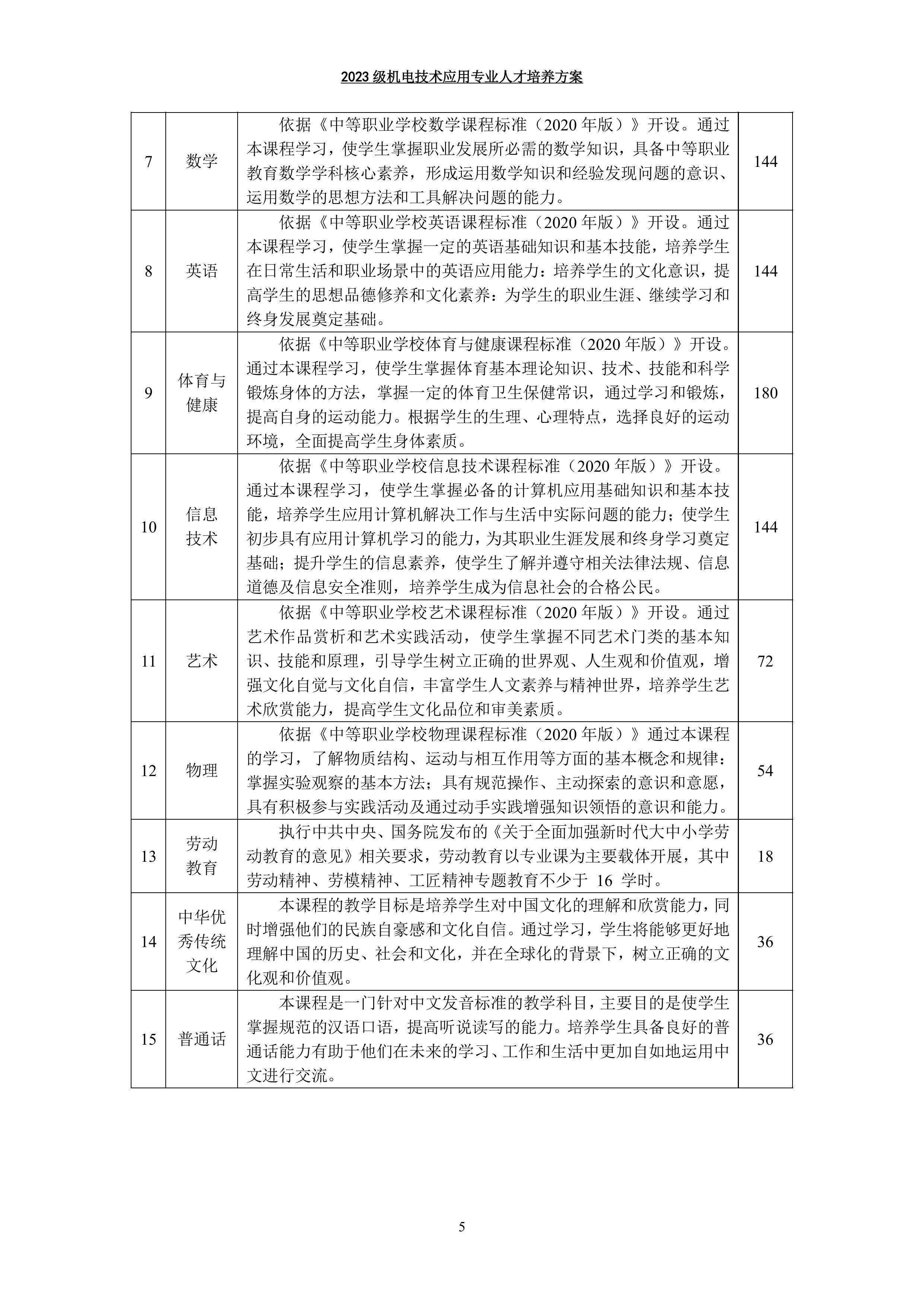 03 机电技术应用专业人才培养方案-图片-7.jpg