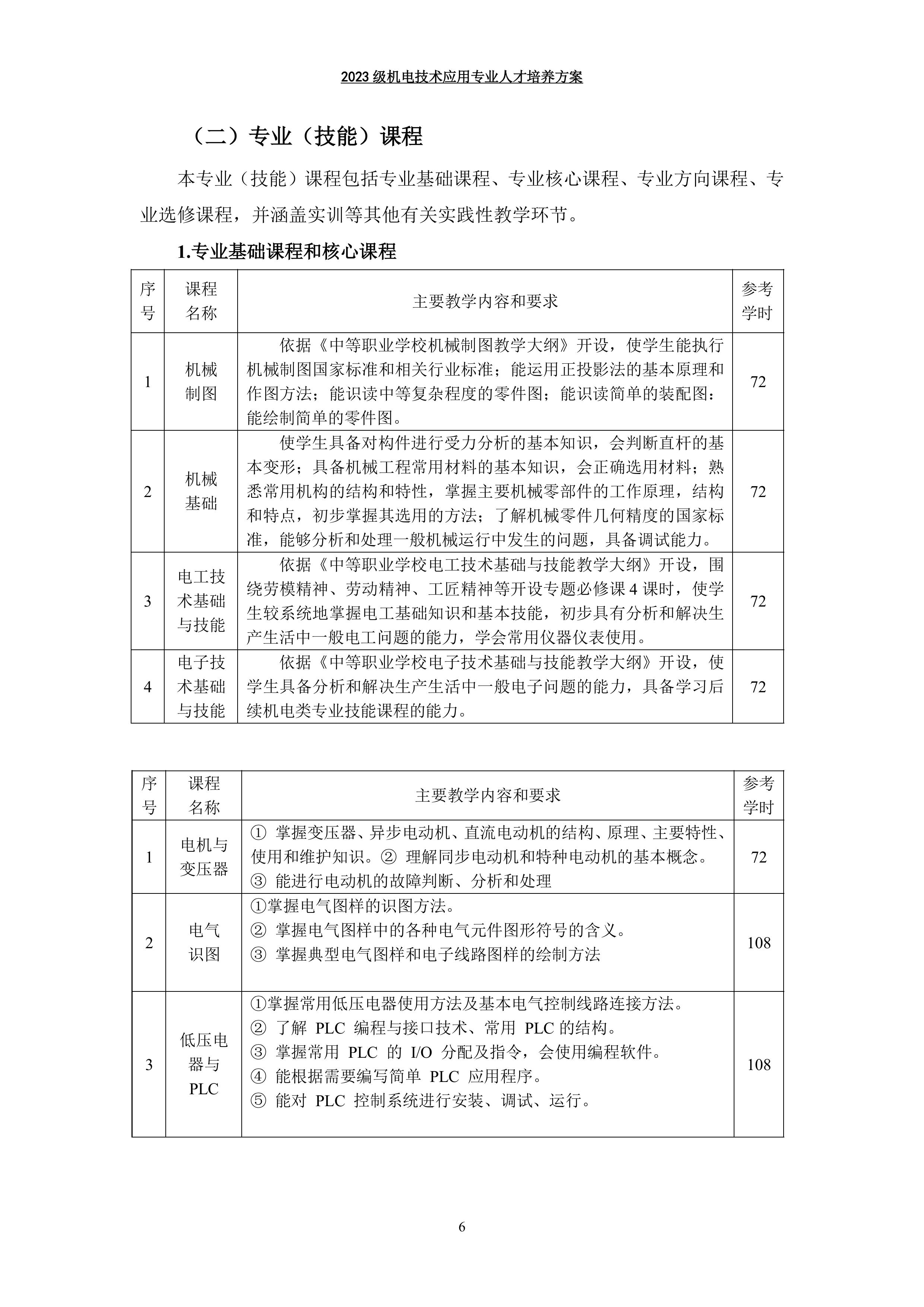 03 机电技术应用专业人才培养方案-图片-8.jpg