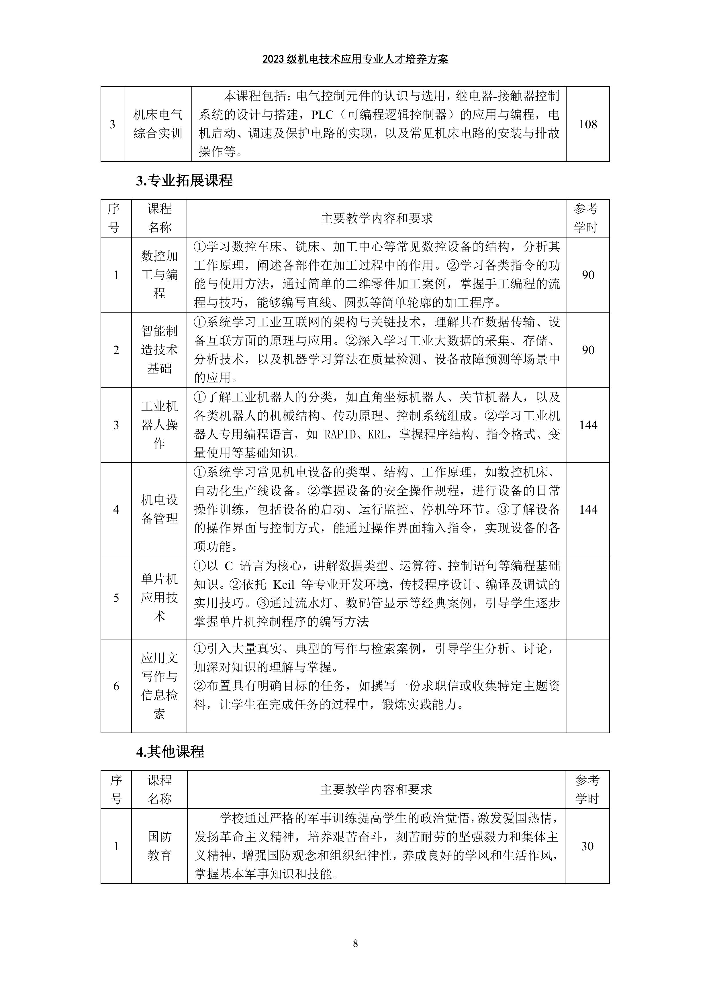 03 机电技术应用专业人才培养方案-图片-10.jpg