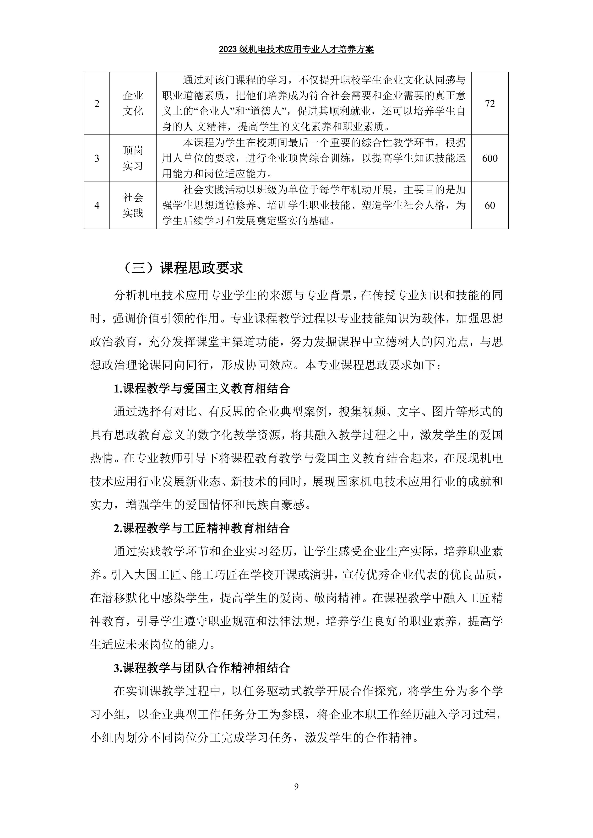 03 机电技术应用专业人才培养方案-图片-11.jpg