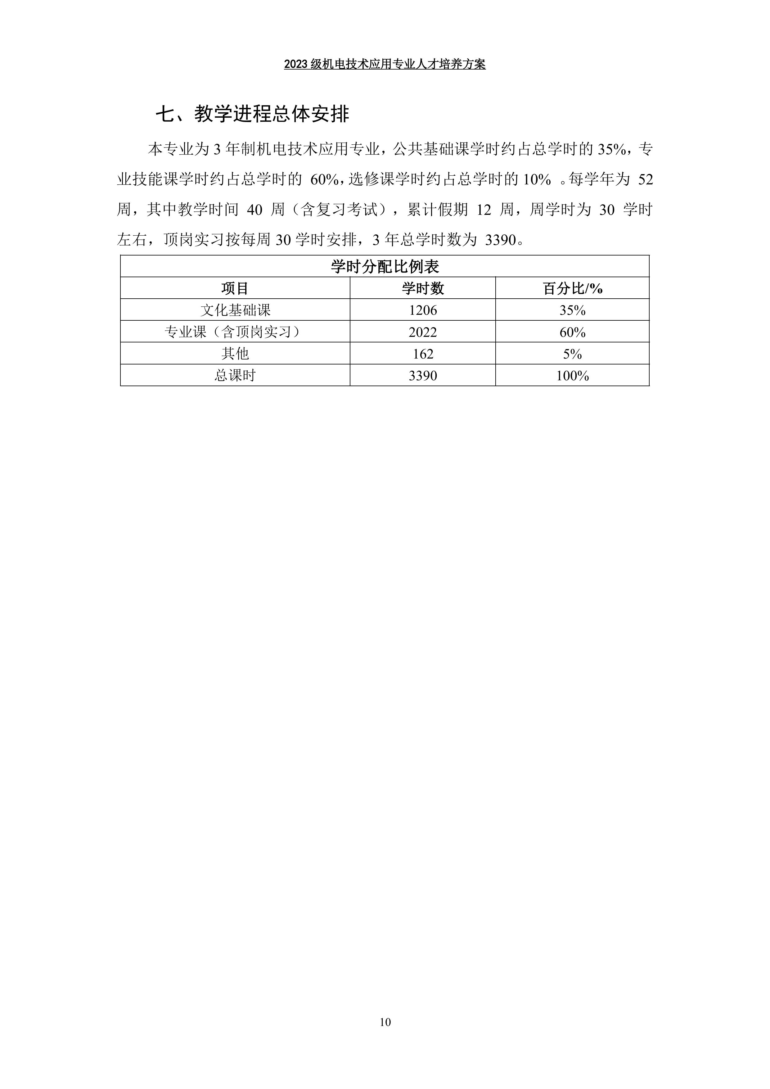 03 机电技术应用专业人才培养方案-图片-12.jpg