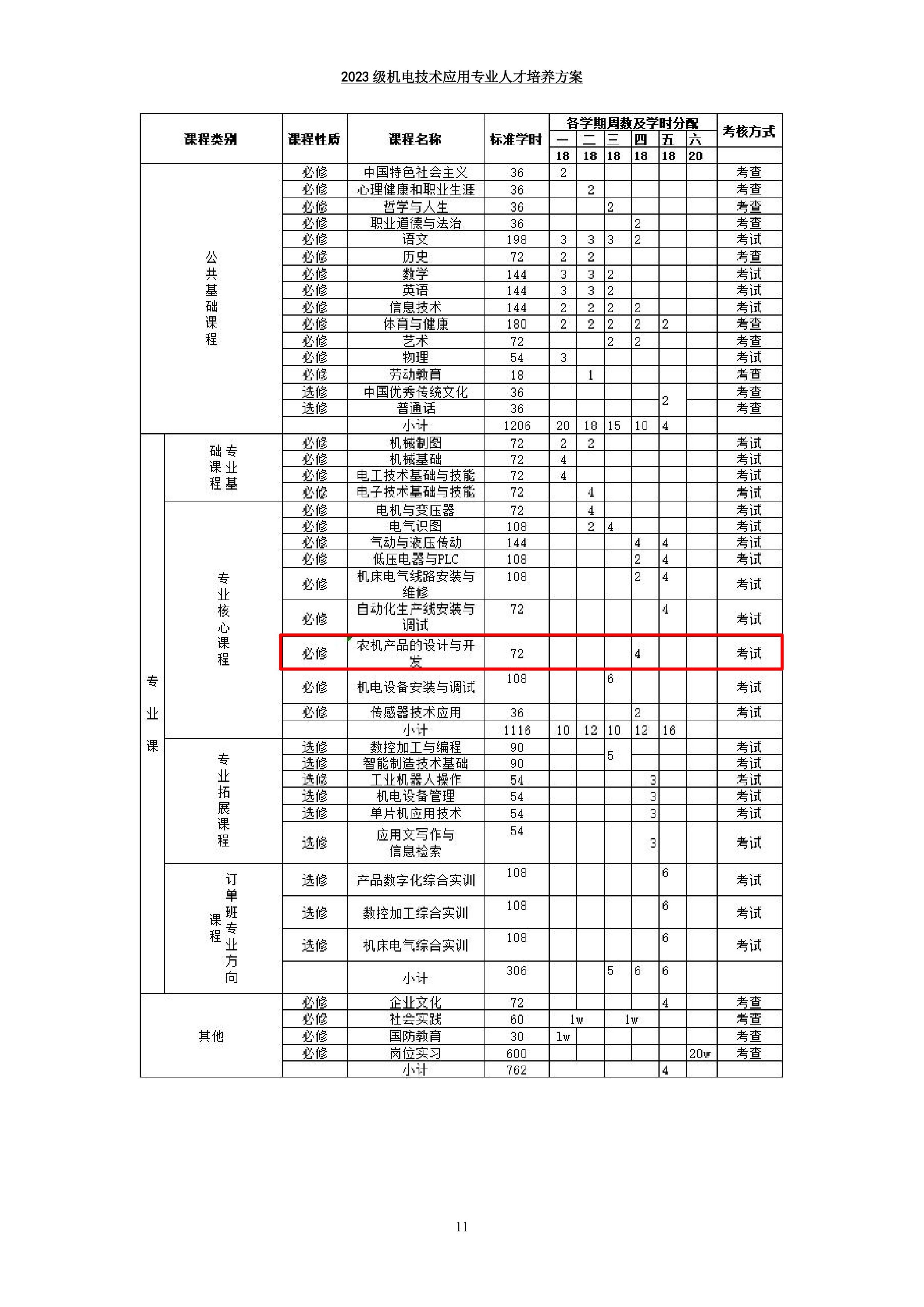 03 机电技术应用专业人才培养方案-图片-13.jpg